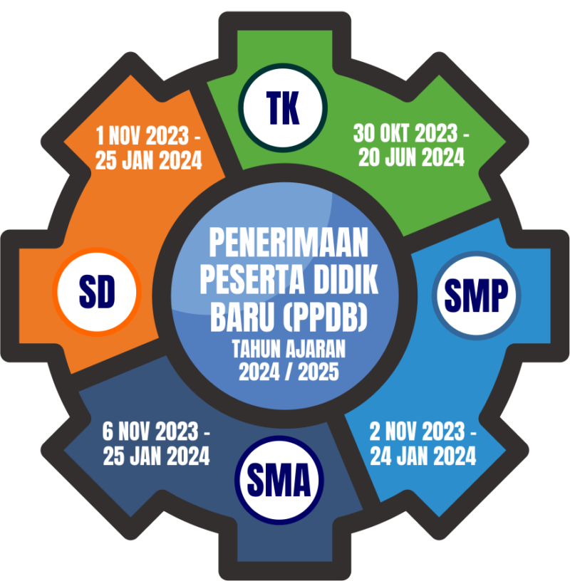 PPDB Sekolah Regina Pacis Bogor Tahun Pelajaran 2024 2025